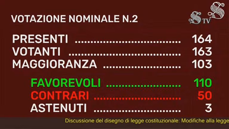 Tornano le province, il Senato approva la riforma dello Statuto